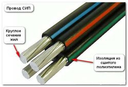 Провод сип-4 AsXS 4x50 (импорт)