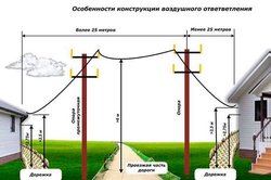 Правила подключения электричества к дому