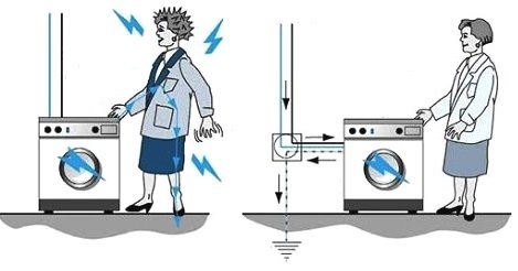 Работа заземления