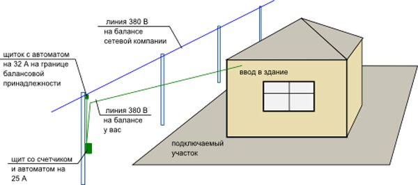 elsnDoma